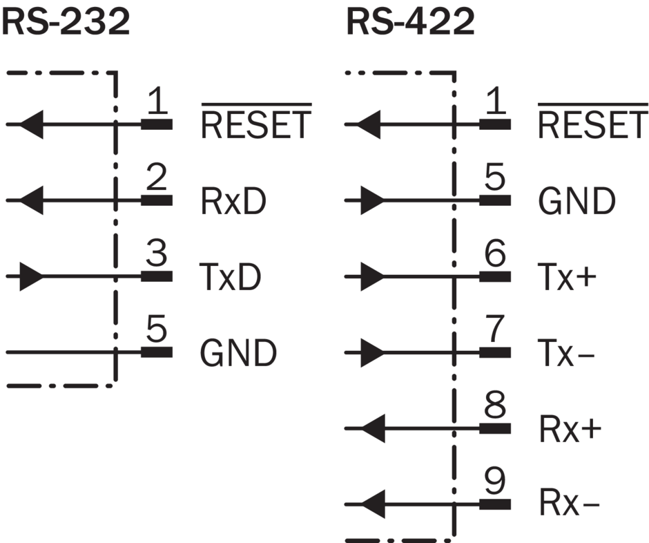 Rs422 схема подключения