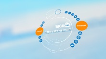 西克云展会-在数字世界中与SICK合作